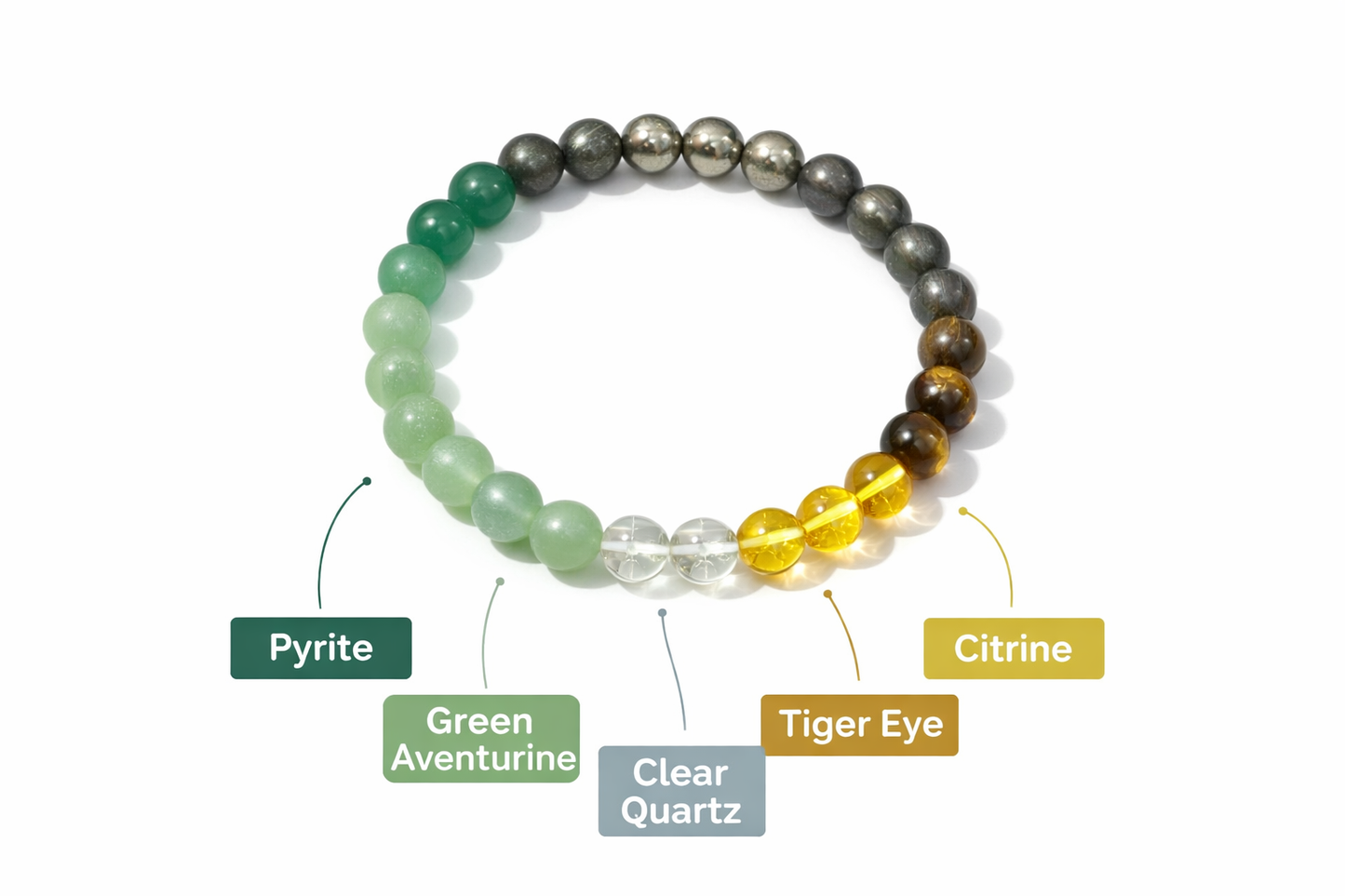 Dhan Yog BRACELET| MONEY MAGNET BRACELET