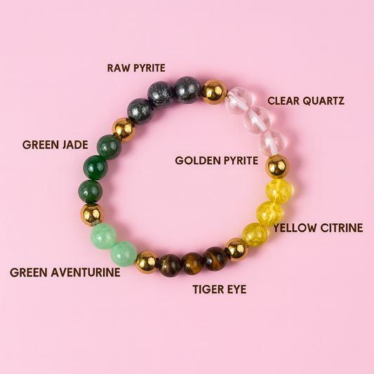 NO Nazar + Dhan Yog Bracelet Combo – Protection & Wealth Attraction Set